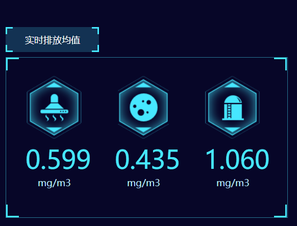 餐饮油烟净化改造项目开始了!